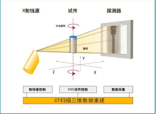 呼和浩特工业CT无损检测