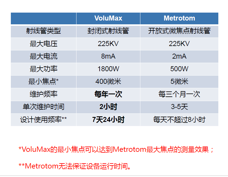 呼和浩特呼和浩特蔡司呼和浩特工业CT