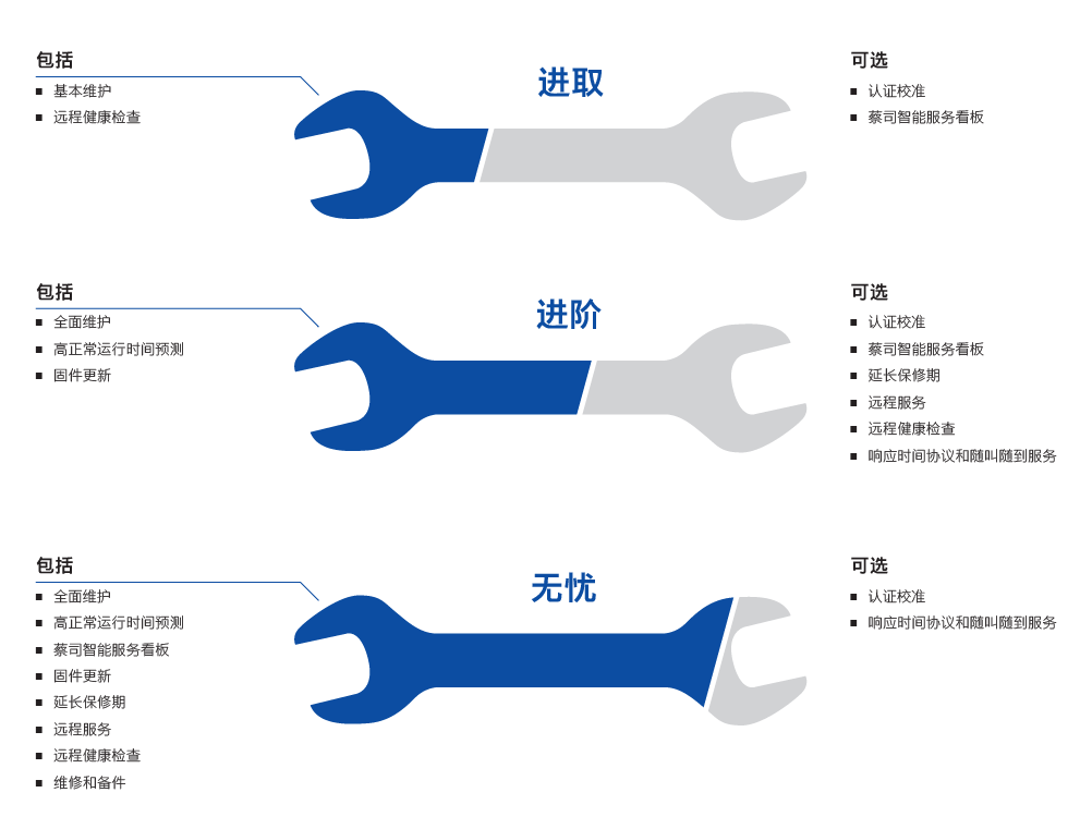 呼和浩特呼和浩特蔡司呼和浩特三坐标维保